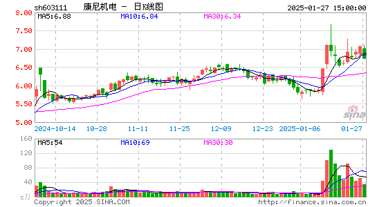 康尼机电