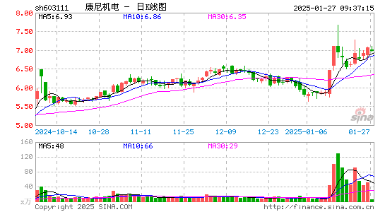 康尼机电