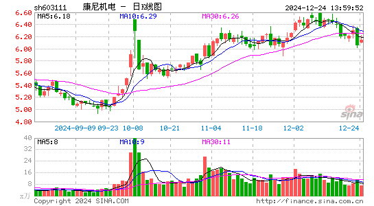 康尼机电