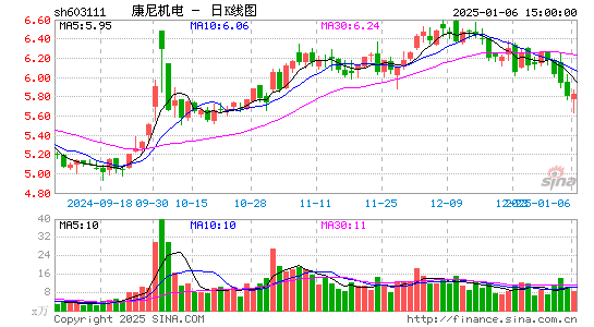 康尼机电