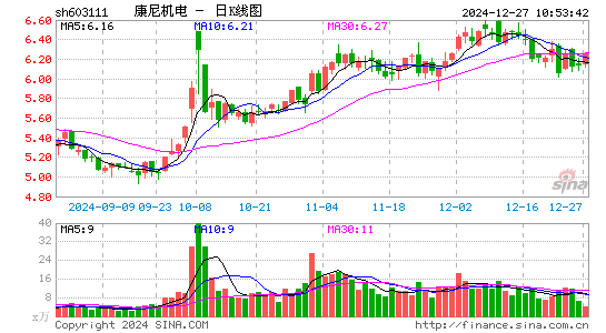 康尼机电