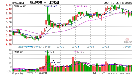 康尼机电