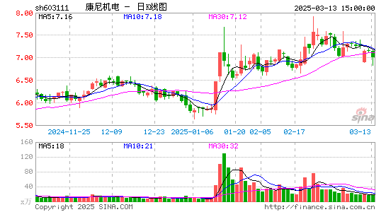 康尼机电