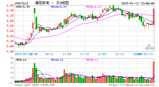 康尼机电