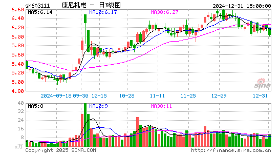 康尼机电