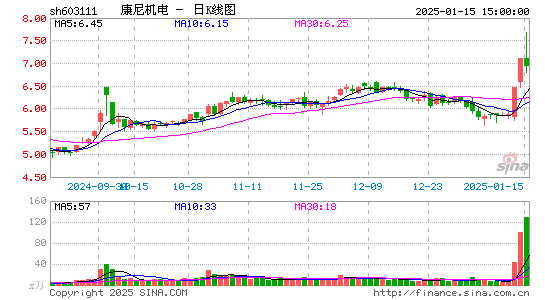 康尼机电