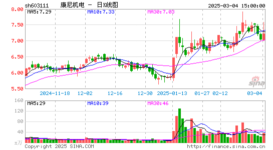 康尼机电