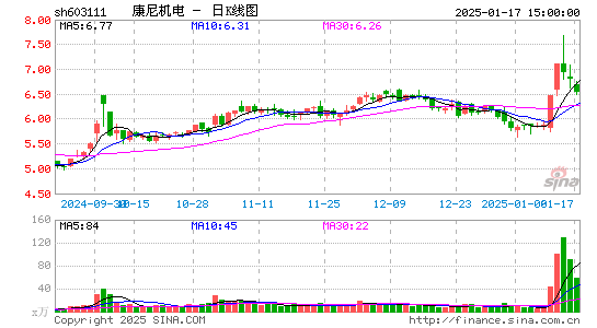 康尼机电