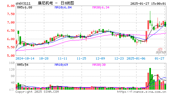 康尼机电