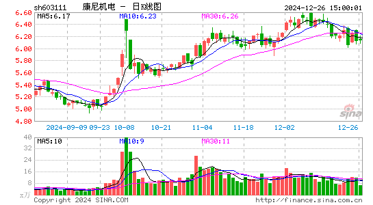 康尼机电