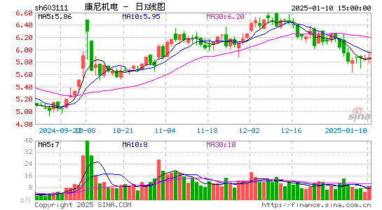 康尼机电