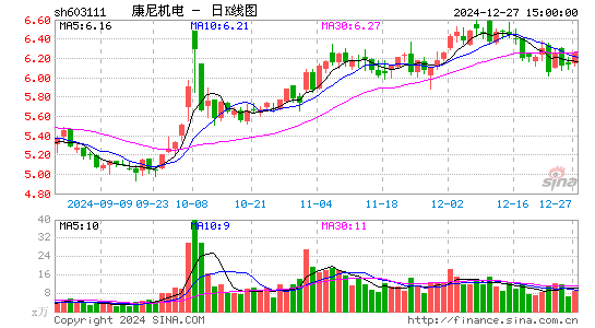 康尼机电