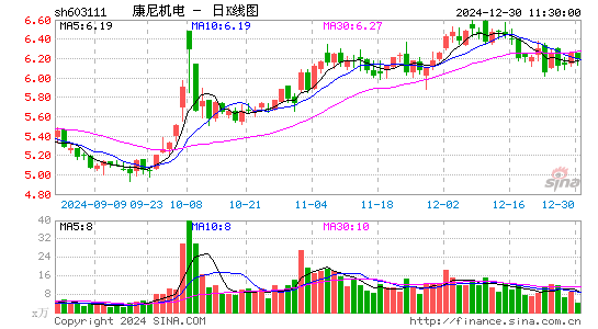 康尼机电