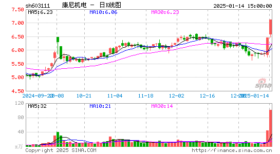 康尼机电