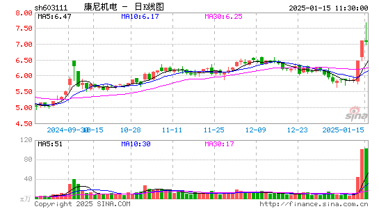 康尼机电