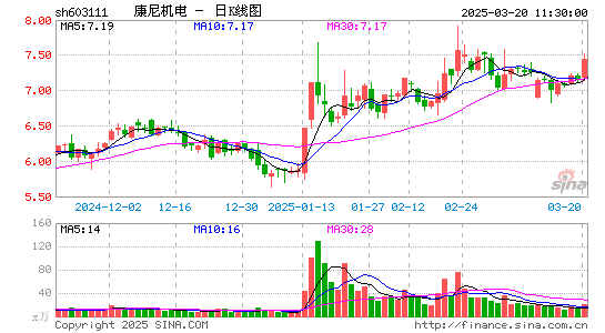 康尼机电