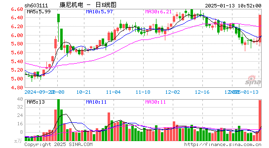 康尼机电