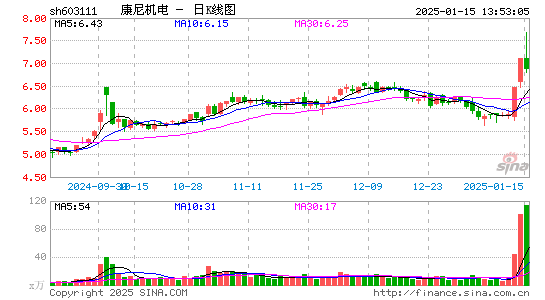 康尼机电