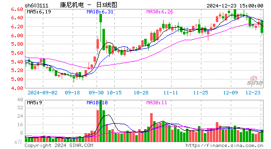 康尼机电