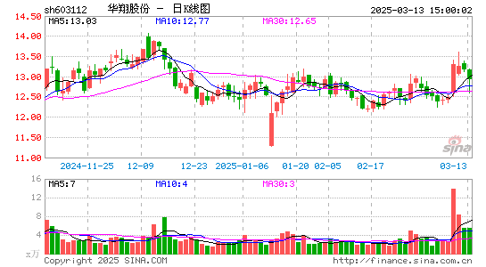 华翔股份