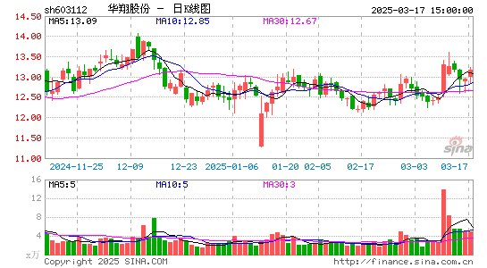 华翔股份