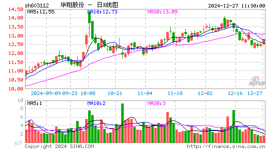 华翔股份