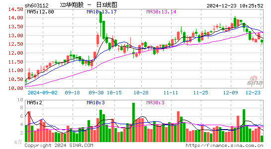 华翔股份