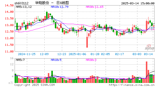 华翔股份