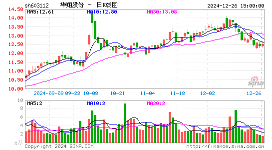 华翔股份