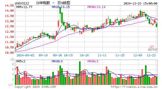 华翔股份