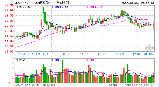 华翔股份