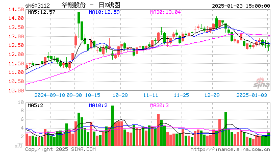 华翔股份