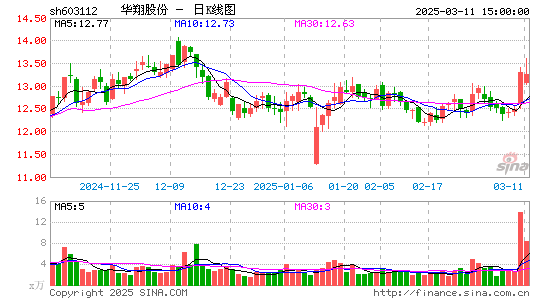 华翔股份