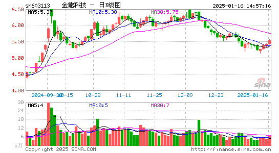 金能科技