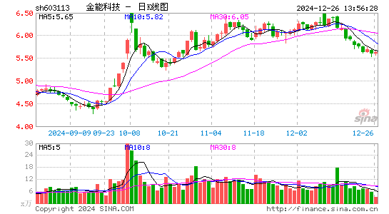 金能科技