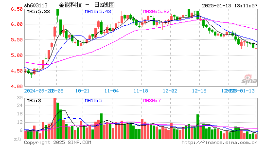 金能科技