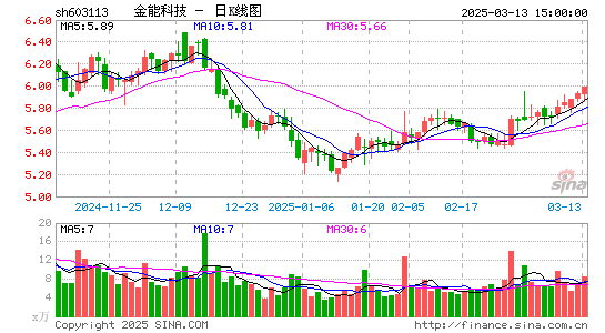 金能科技