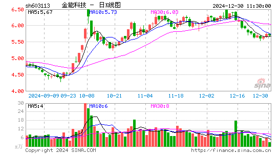 金能科技