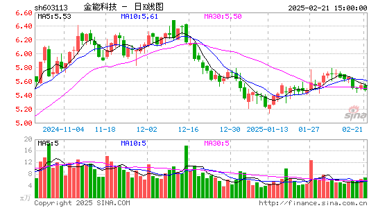 金能科技