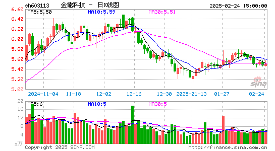 金能科技