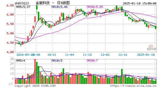 金能科技