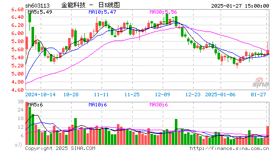 金能科技