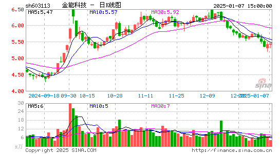 金能科技