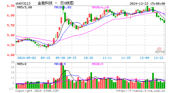 金能科技