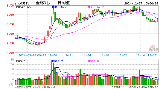 金能科技