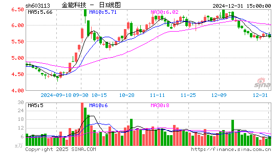 金能科技