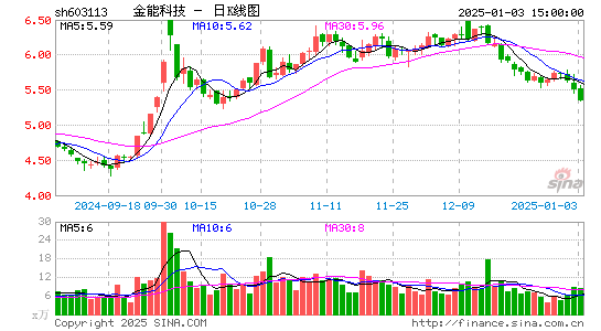 金能科技