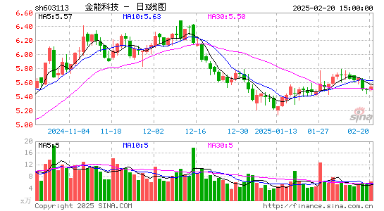 金能科技