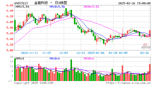 金能科技