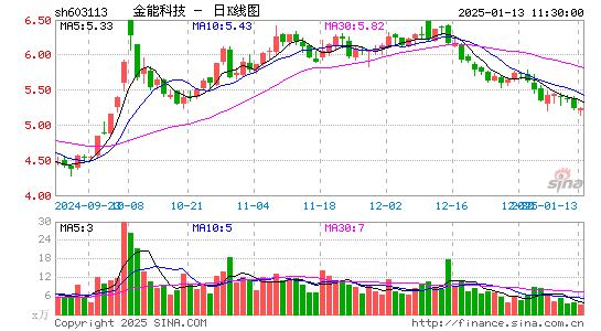 金能科技